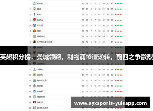 英超积分榜：曼城领跑，利物浦惨遭逆转，前四之争激烈