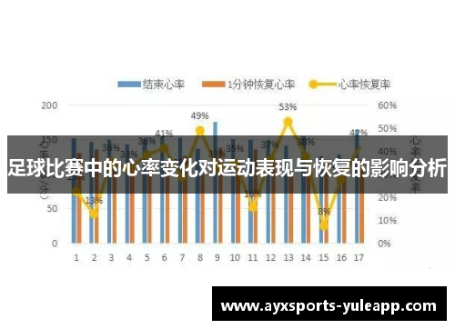 足球比赛中的心率变化对运动表现与恢复的影响分析