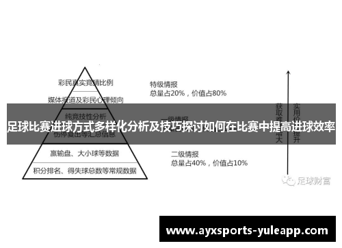 足球比赛进球方式多样化分析及技巧探讨如何在比赛中提高进球效率